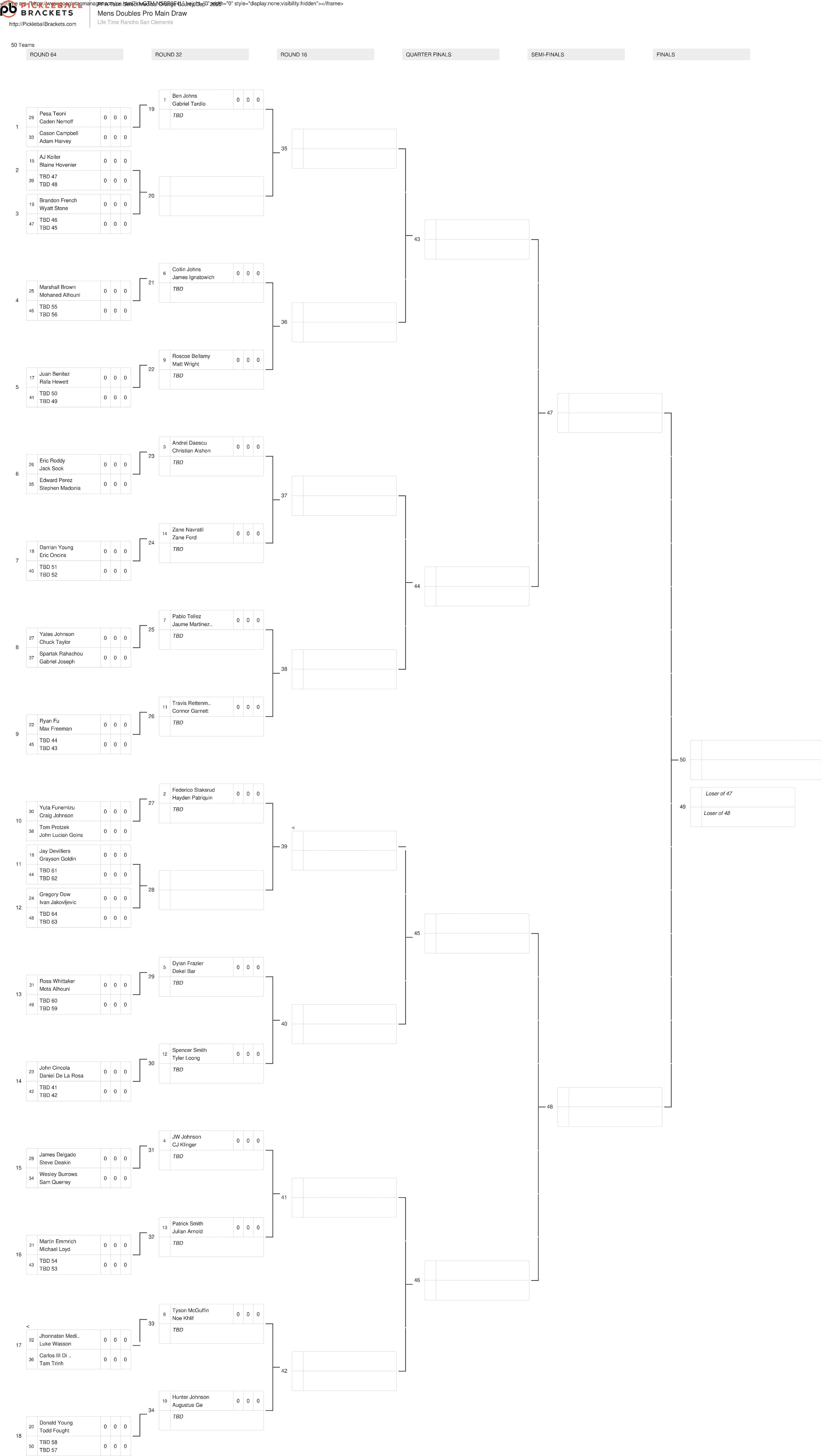 The men's doubles draw for the Select Medical Orange County Cup.